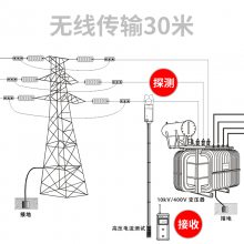 ҿETCR9000B߸ѹǯε10KVܿ·