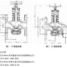 CB/T 4024-2005J෨Աʽй