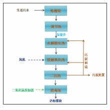  ±ˮ豸  ̩