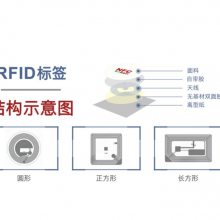 RFID213оƬNFCӱǩ ֻӦױɶӡˢ