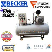 ؐBECKERμƬʽձo100/h U5.101Ռ