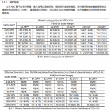 ADS1115 ADS1118 CM1103 16 λ 2k SPS 4 ͨ - ADC