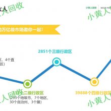 昆明废金属回收连锁 *** 小黄人再生资源回收***供应