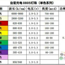 0805_0805˫ɫ_0805ɫȫʵ飬Ƭled鳧̨