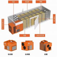 热泵空气能烘干机~~南方热科热泵空气能烘干机