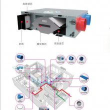 德国曼瑞德/全热交换器智能APPwifi控制 中央新风系统 NET310 Leader 原装