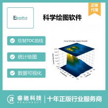 统计分析及绘图软件SigmaPlot正版，专业科学绘图，图表制作报价