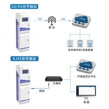 水质监测系统 生活废水监测设备 cod氨氮余氯检测 污水河水质监测站