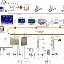 水泥厂DCS升级改造,水泥厂DCS备品备件,PLC