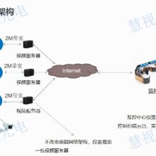 成都窄带高清音视频视频产品大概费用 视频传输 成都慧视光电供应