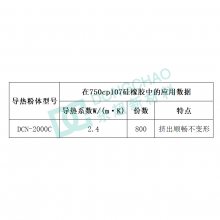 2.0W107ճӽõȷDCN-2000C