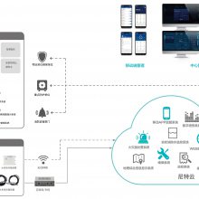 智慧消防物联网-消防电气系统-代理合作