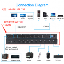 KCEVE HDMI KVM л4/2̨Թһ׼ʾ