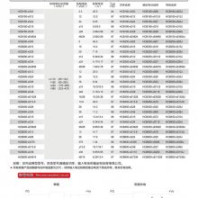 acdcԴģʳHCB450-220S28***