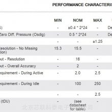 All sensorsǡ1.0%FSSѹDLC-L20D-D4 5kpa