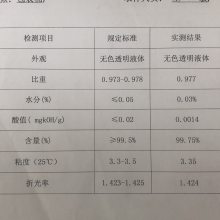 ֻӦTBPҵ30%-Լ99.5%