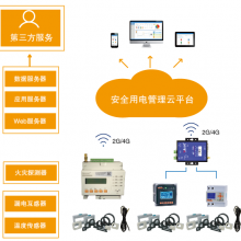 安科瑞银行安全用电监管 银行网点智慧用电管理系统AcrelCloud-6000 自助银行用电管理