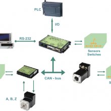 微型Technosoft驱动器