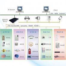 环境监测-机房动力环境监控主机系统-UPS监控-精密空调监控模块厂家 蓄电池在线监测 嵌入式 支持C/S B/S架构