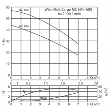 WILO/¹ˮ WILO/ MC304/305/604/605 Series ѹ