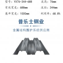 YX76-305-915ѹ͸ְ ȶп¥а۸