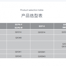 Ⱥо΢QX814ֱ滻PC814EL814,CT814,Ʒ