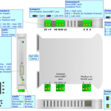 ADFweb|ֳ|PROFINET from/to CANopen