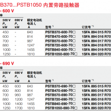 ABB PSTX142-690-70 ͣ1SFA898210R7000