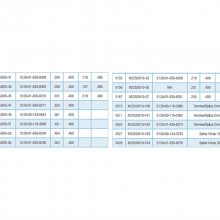 DMC M22520/5-01HX4 Y196 ѹģ M22520/5-03ѹ/ѹǯ