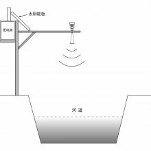 ̩26GHz״ˮλƺӵӺˮȹ۲