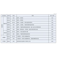 LED LZC8620/LZC8720 200W EMC ׻ P ׵Ʒ