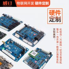 ۻưPCB Ӳһ廯ƶ