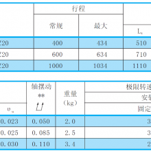 NSKC5˿W2007KA-3P-C5Z20Ʒƹ-Ϻ³