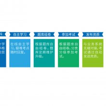 УǻʵҰȫ׼뿼ϵͳV3.0