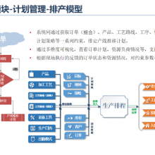 苏州润数WMS仓储管理系统如何收费 欢迎咨询 润数信息技术供应