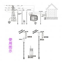 ҿETCR9100BԵʽ߸ѹǯε35KVܿ·