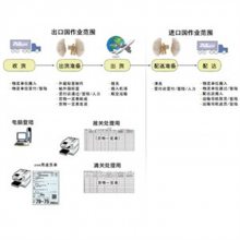 巢湖到缅甸陆运可出化工品汽配