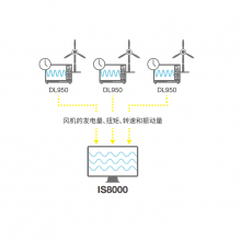 ձ YOKOGAWA / β / ʾ¼ / ƽ̨ IS8000