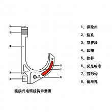 GL-PVC50 GL-PVC68 GL-PVC80 GL-PVC100