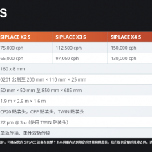 ASM SIPLACE X2/ X3/ X4/ X4i S ԵľȺ ȫһ