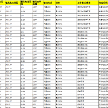 ŷоDC-DCMOS 90V 1.2A ѹOC5138