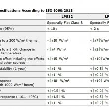 惟恩科技代理DeltaOHM品牌 LPS13 A级散射辐射表