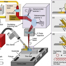 Scanlab SDIMitra V1.0 Platine激光雕刻机