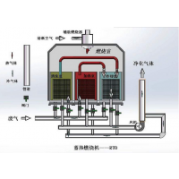 环保设备RCO催化燃烧设备废气处理