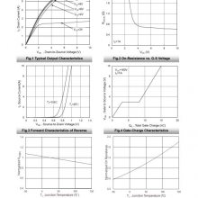 Fet FKL03N20 NٿMOSFET ѹ200V