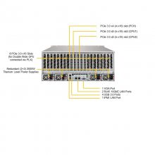 ΢SuperServer 4029GP-TRT֧8GPU˫·ǿվ