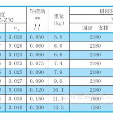 NSK *** C5ݸ W3207SA-6Z-C5Z10ĥ˿  ׷ӹ