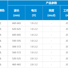 ϳ ҹӦ 5MM췢ֱLED