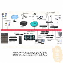 BOSCH/CIP-5316W-00N CIP5000 ϵд洢16 λӲ