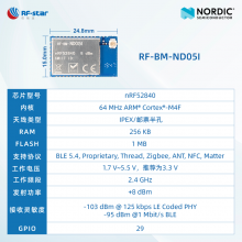 nRF52840ģ IPEX Զ ND05I ų۴